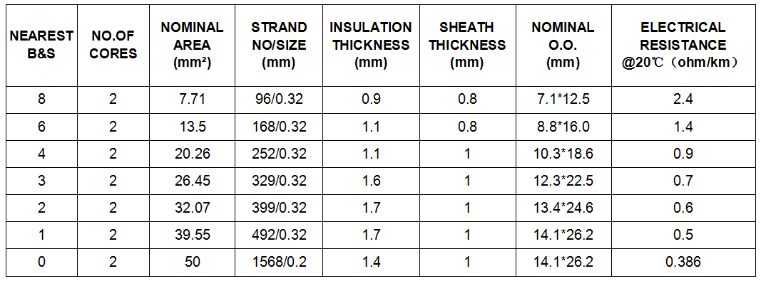 澳標(biāo)線-battery.png 澳標(biāo)線-battery.png